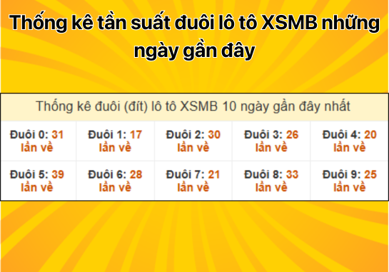 Dự đoán XSMB 28/10 - Dự đoán xổ số miền Bắc 28/10/2024 hôm nay